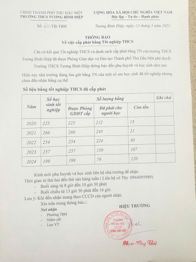 Thông báo về việc phát bằng Tốt nghiệp